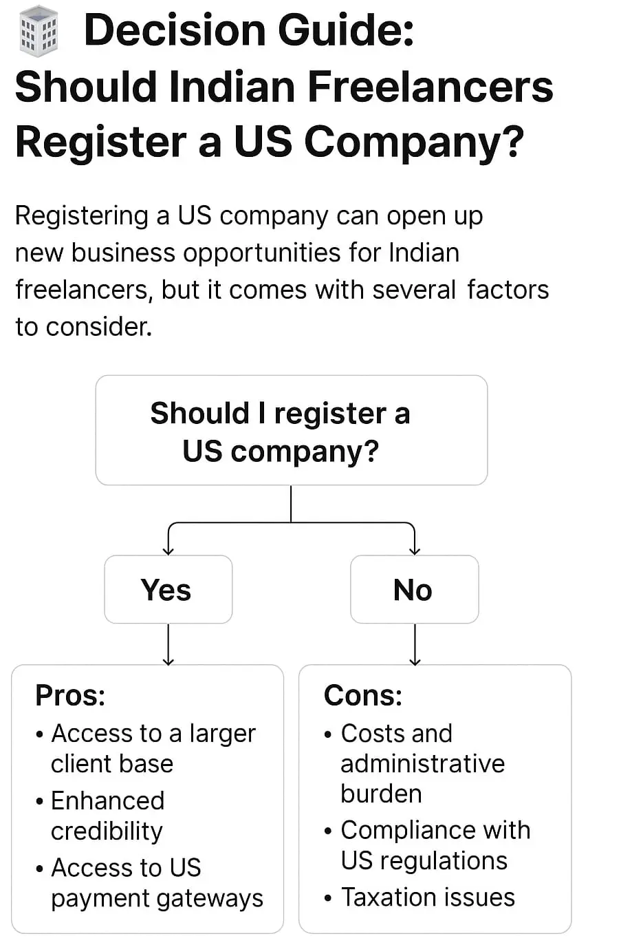 decision guide to form LLC